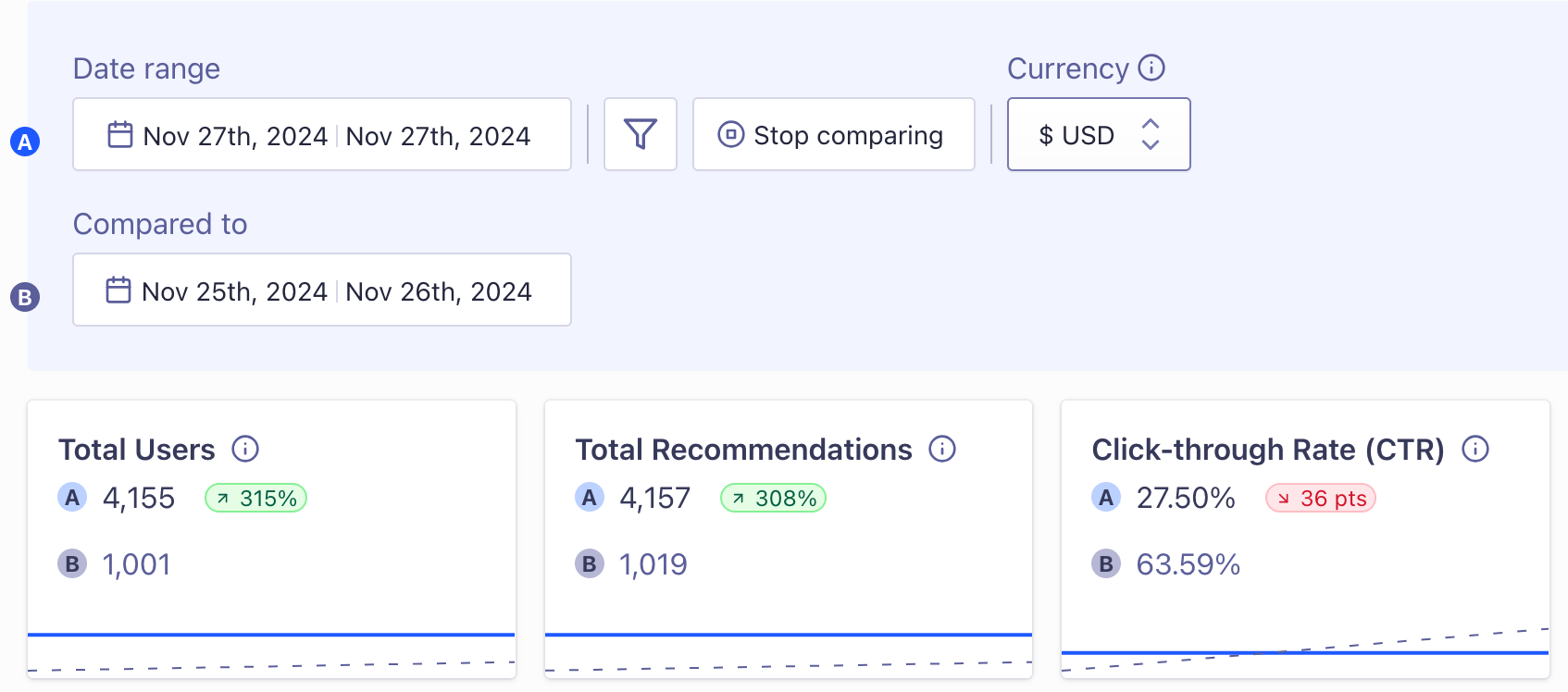Comparison between two date ranges in the Analytics section in the Algolia dashboard