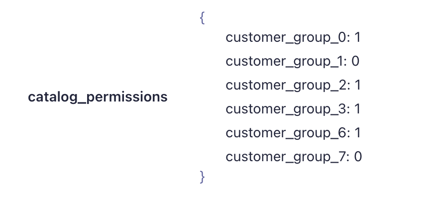 catalog_permissions attribute