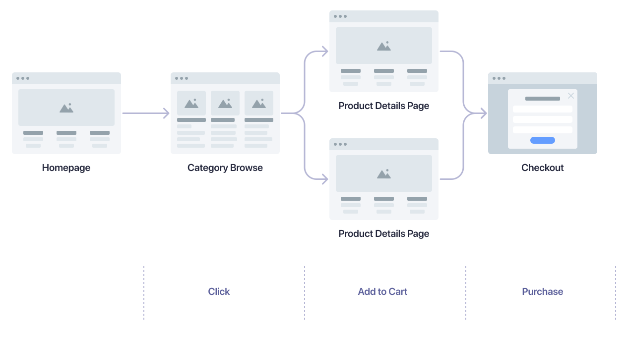 Events for discovery