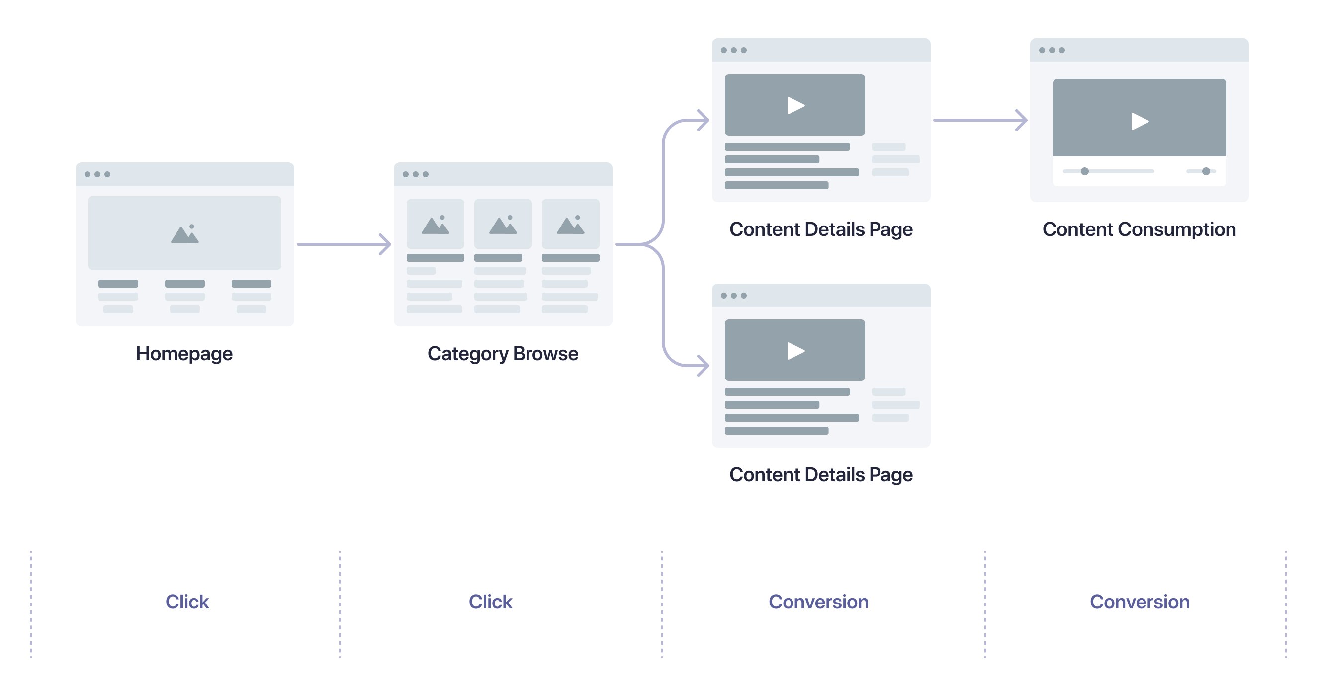 Events for discovery