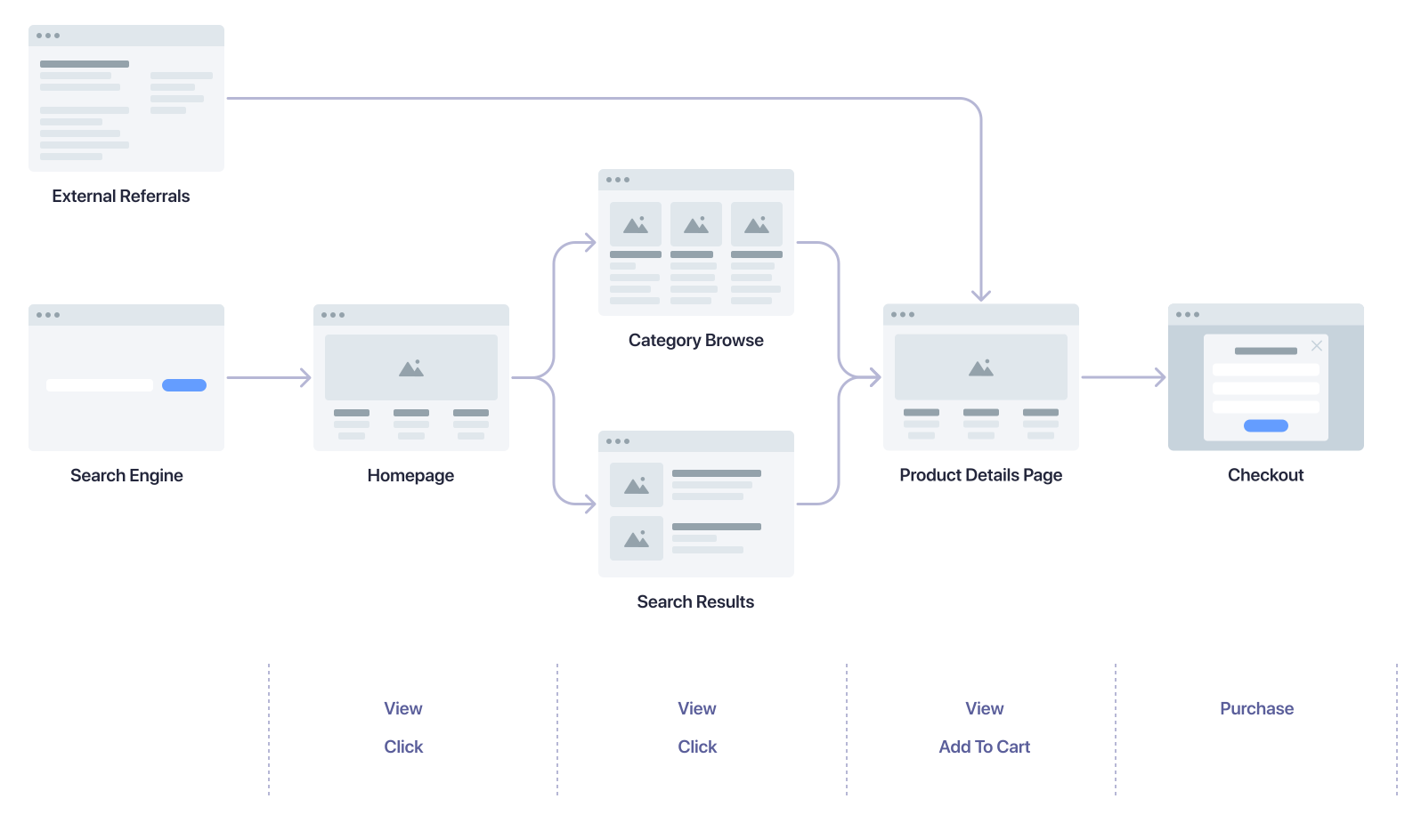 Events for discovery