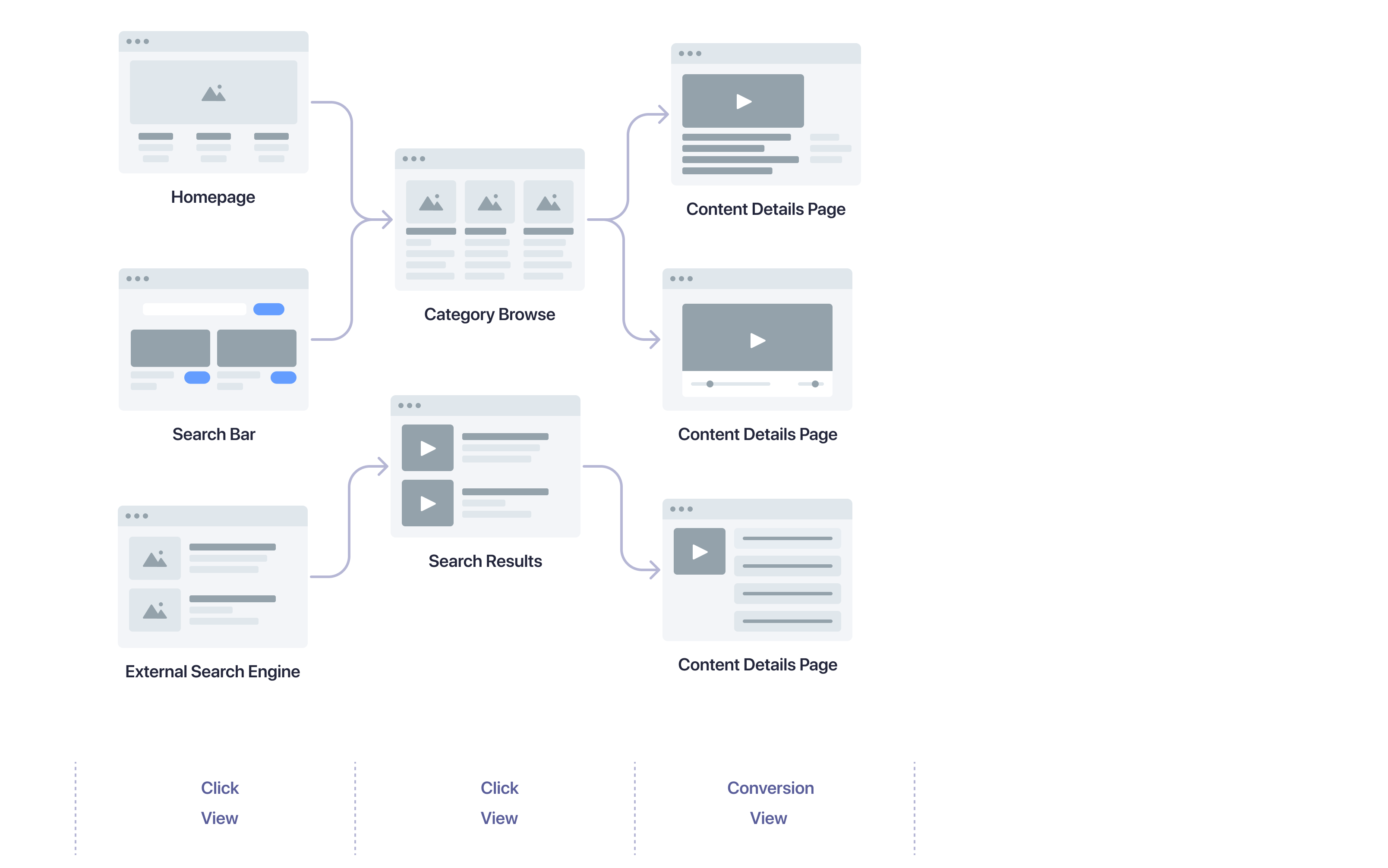Events for discovery